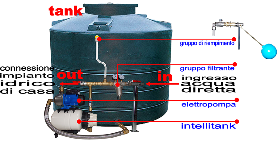 Schema Impianto Autoclave Con Un Solo Tubo